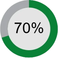Malaysia Student Visa 70